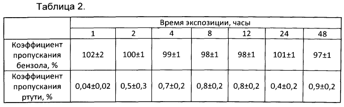 Абсорбционный анализатор (патент 2565376)