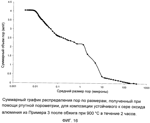 Подложка катализатора из оксида алюминия (патент 2566748)