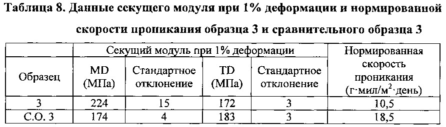 Полиэтиленовые изделия (патент 2643145)