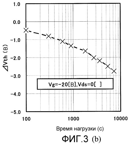 Полупроводниковое устройство (патент 2501117)