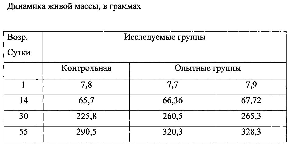 Способ повышения продуктивности перепелов раннего возраста (патент 2601579)