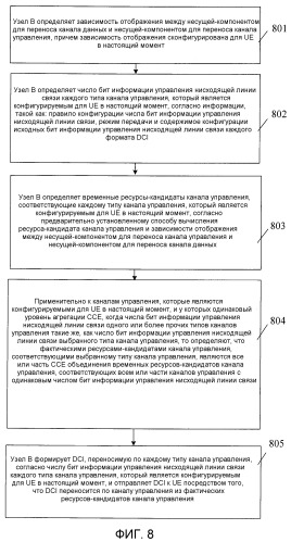 Способ и устройство для определения пространства поиска, и способ и устройство для определения ресурсов-кандидатов канала управления (патент 2518400)