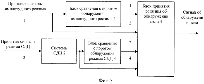 Способ радиолокационного обнаружения целей и устройство для его реализации (патент 2490662)