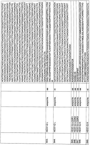 Pscaxcd3, cd19xcd3, c-metxcd3, эндосиалинxcd3, epcamxcd3, igf-1rxcd3 или fap-альфаxcd3 биспецифическое одноцепочечное антитело с межвидовой специфичностью (патент 2547600)