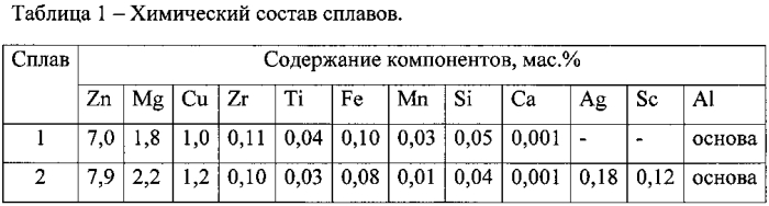 Плита из высокопрочного алюминиевого сплава и способ ее изготовления (патент 2569275)