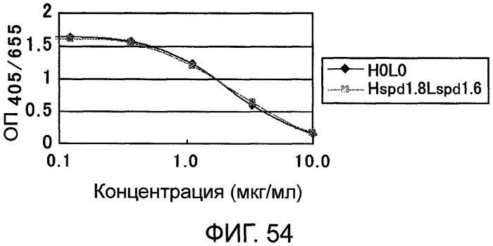 Способ модификации изоэлектрической точки антитела с помощью аминокислотных замен в cdr (патент 2510400)