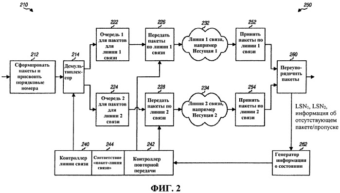 Способ и устройство для управления линией связи в системе беспроводной связи (патент 2456753)
