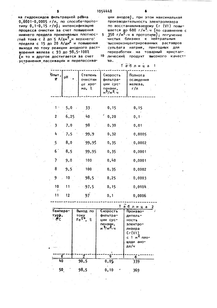 Способ очистки раствора сульфата натрия от шестивалентного хрома (патент 1054448)