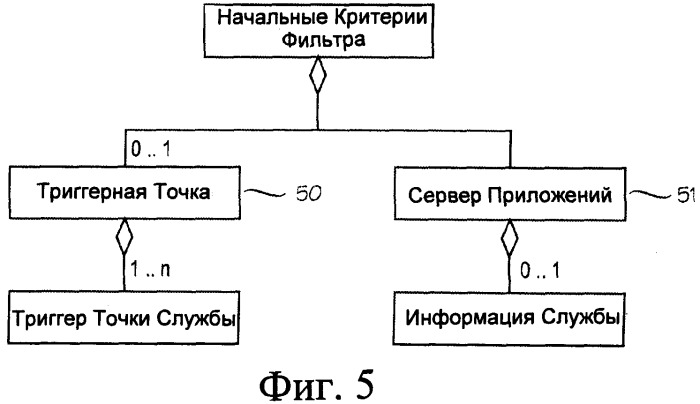 Способ и элемент для управления службой (патент 2379856)