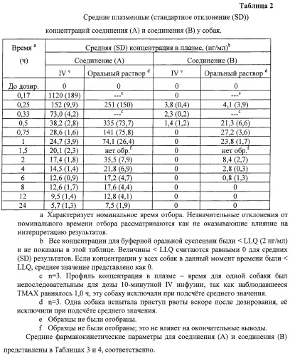 Фармацевтические дозированные формы эпотилона для перорального введения (патент 2291695)