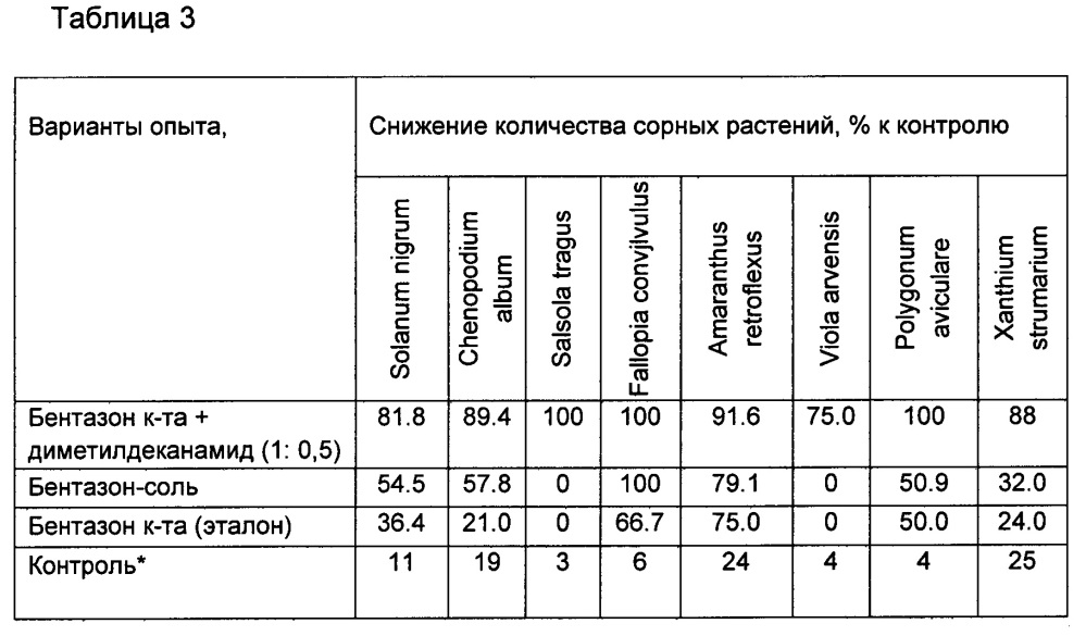 Гербицидная композиция на основе бентазона для защиты зернобобовых культур (патент 2653545)