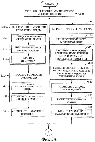 Способ отображения многоуровневых текстовых данных на объемной карте (патент 2284054)