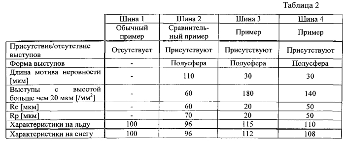 Шина и пресс-форма для формования шины (патент 2578652)