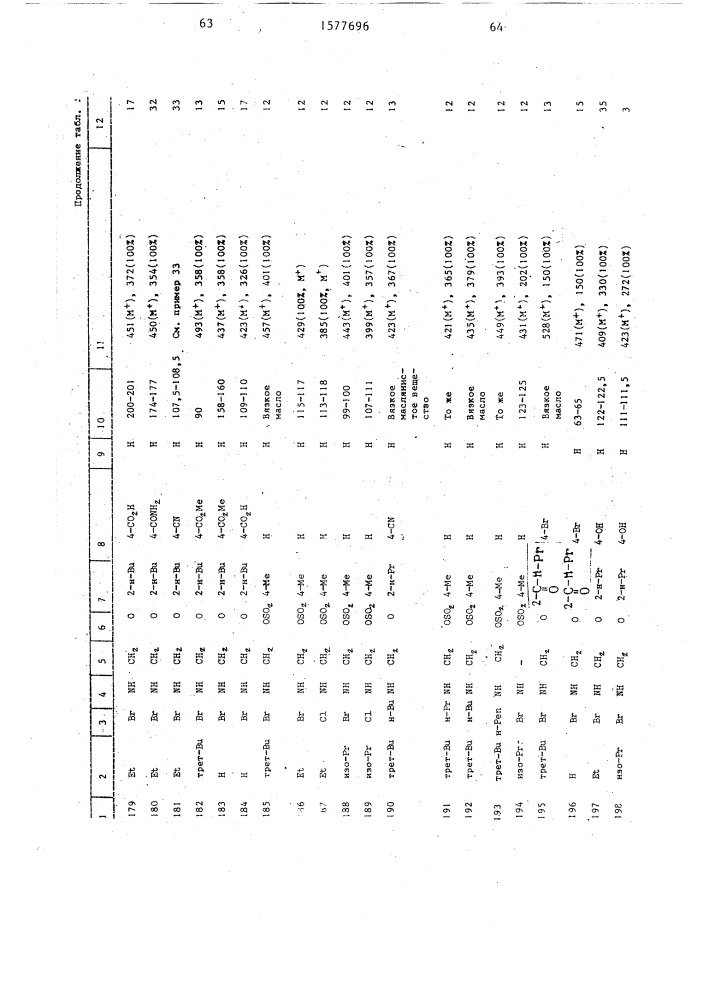 Способ получения производных 3(2н)пиридазинона (патент 1577696)