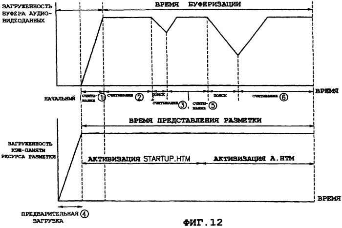 Носитель для хранения данных, имеющий информацию для управления буферизованным состоянием документа разметки, а также способ и устройство для воспроизведения данных с носителя для хранения данных (патент 2298845)