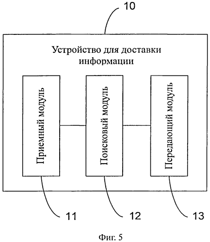 Способ и устройство для доставки информации (патент 2566953)