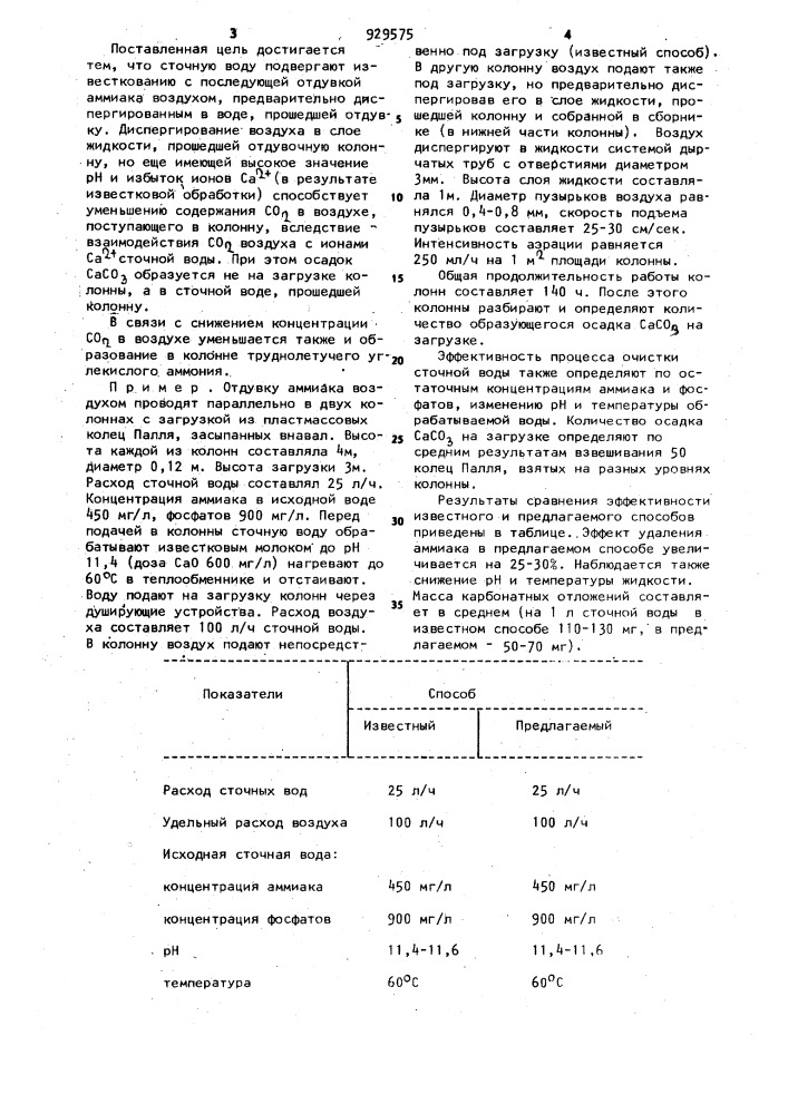 Способ очистки сточных вод,содержащих аммиак (патент 929575)