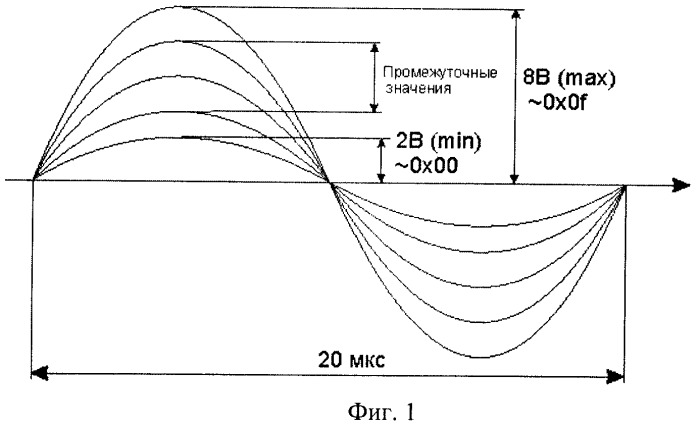 Способ передачи информации по каротажному кабелю (патент 2455697)