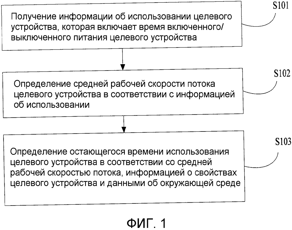 Способ определения остающегося времени использования и аппарат для него (патент 2621491)