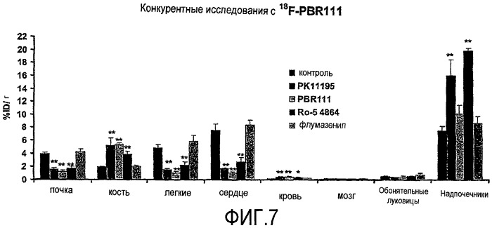 Фторсодержащие лиганды для нацеливания периферических бензодиазепиновых рецепторов (патент 2468014)
