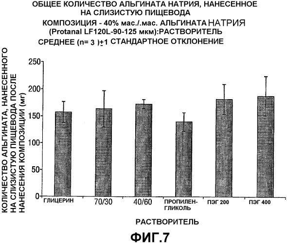 Биоадгезивная жидкая композиция, по существу свободная от воды (патент 2336092)