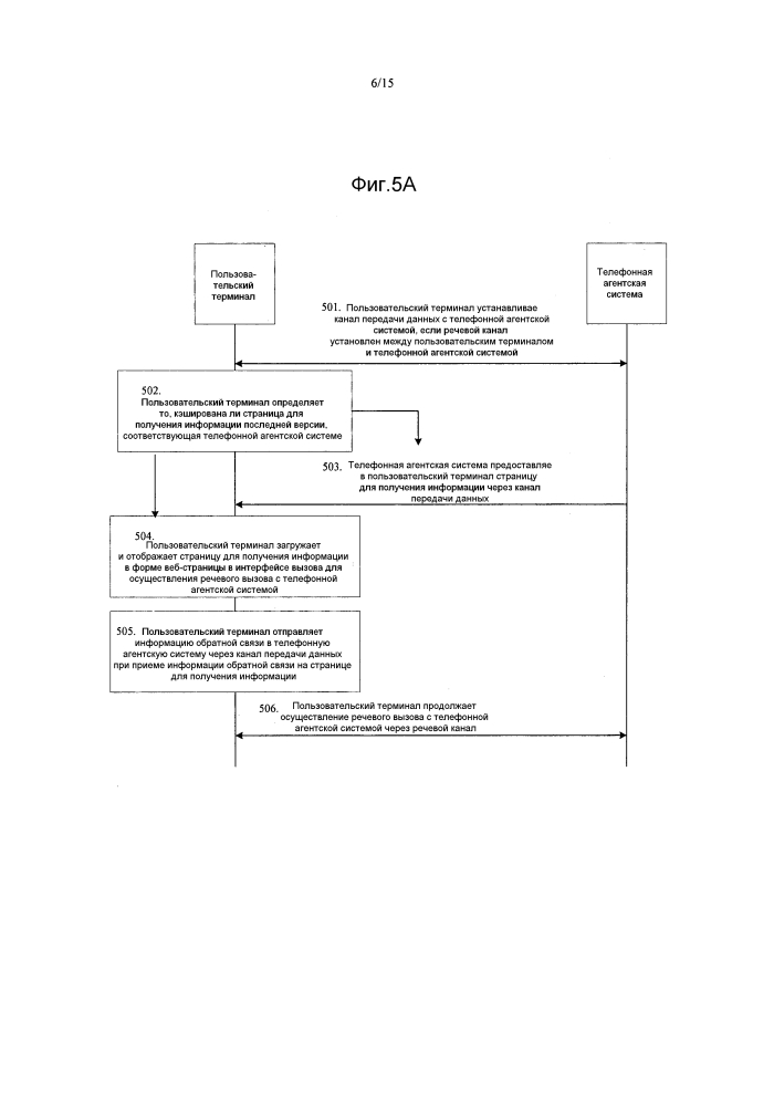 Способ, устройство и система получения информации (патент 2604675)
