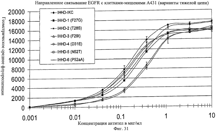 Антигенсвязывающие молекулы, которые связывают рецептор эпидермального фактора роста (egfr), кодирующие их векторы и их применение (патент 2457219)