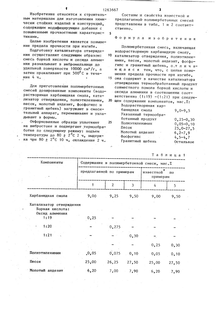 Полимербетонная смесь (патент 1263667)