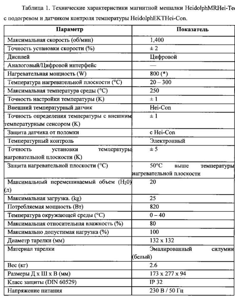 Способ получения полимерных наночастиц низкосиалированного эритропоэтина с высокой степенью сорбции для лечения неврологических заболеваний (патент 2616258)