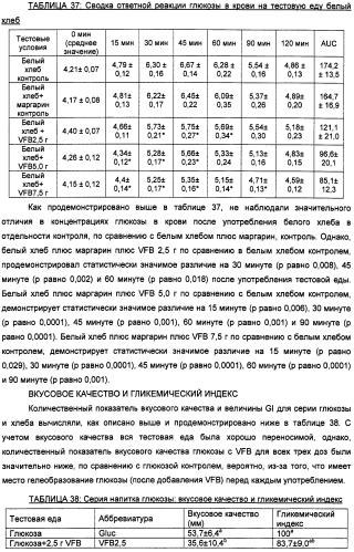 Композиция диетических волокон, включающая в себя глюкоманнан, ксантановую смолу, альгинат и липид (патент 2473245)