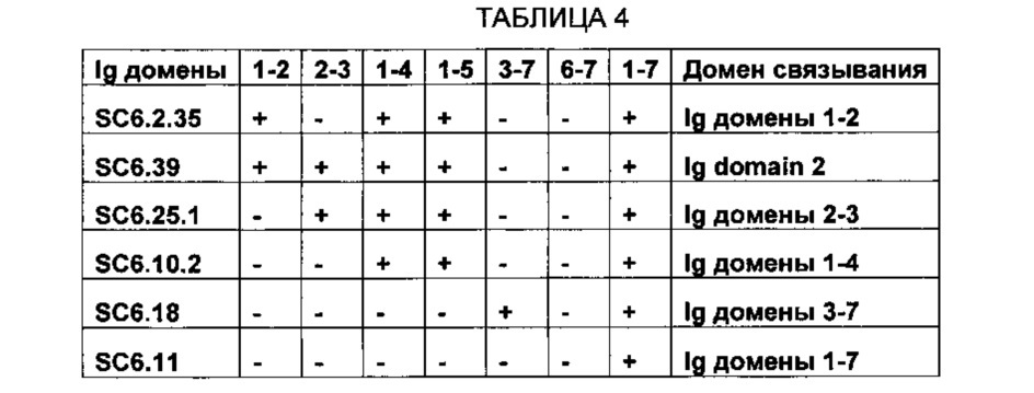 Новые модуляторы и способы их применения (патент 2627176)