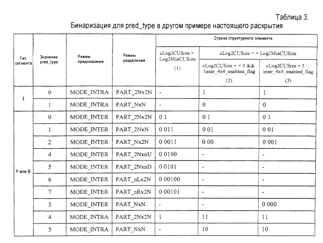 Сокращение количества контекстов для контекстно-адаптивного бинарного арифметического кодирования (патент 2575398)