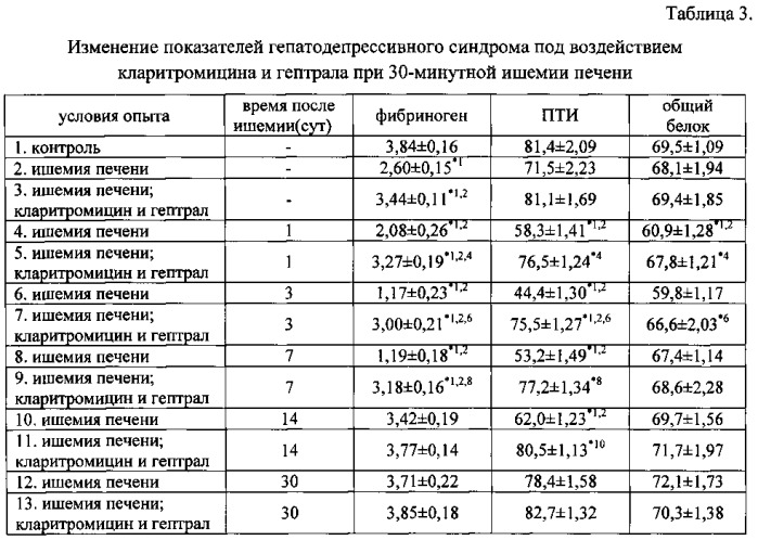 Способ лечения ишемических нарушений печени (патент 2563796)