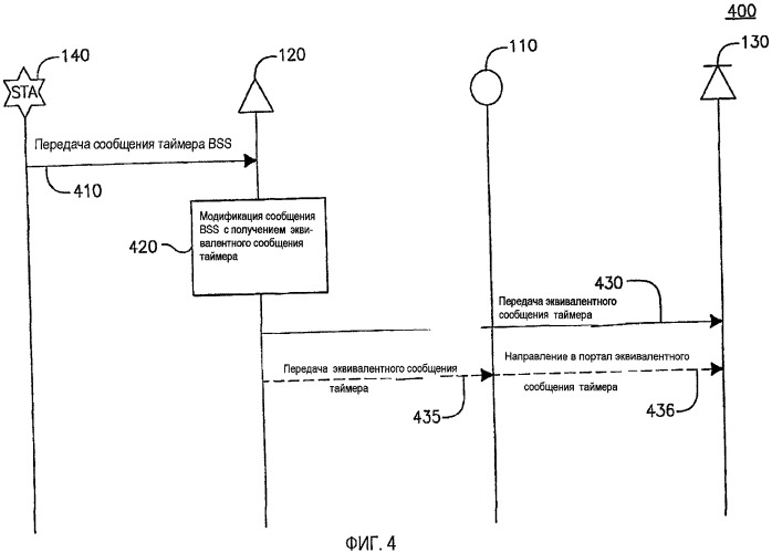 Способ координации согласования во времени в беспроводной локальной сети и устройство для его осуществления (патент 2417538)