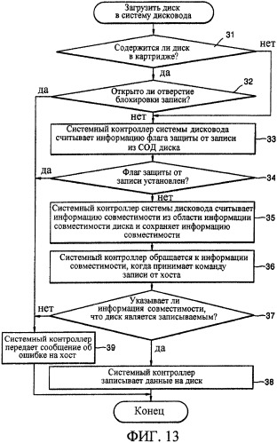 Информационный носитель записи, устройство для записи и/или воспроизведения данных в и/или из информационного носителя записи, способ записи и/или воспроизведения данных в и/или из информационного носителя записи и машиночитаемый носитель записи, на котором хранится программа для выполнения способа (патент 2351999)