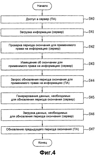 Способ управления правом использования информации и пользовательская аппаратура, предназначенная для управления правом использования информации (патент 2391699)