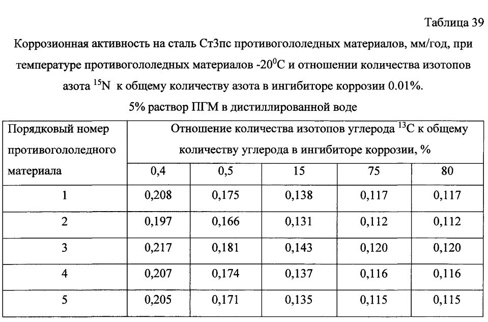 Способ получения твердого противогололедного материала на основе пищевой поваренной соли и кальцинированного хлорида кальция (варианты) (патент 2604215)