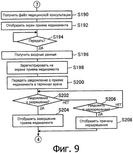 Система и способ медицинской консультации на дому (патент 2308760)