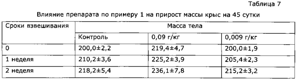 Способ регулирования полового поведения и контрацепции самок млекопитающих (патент 2617518)