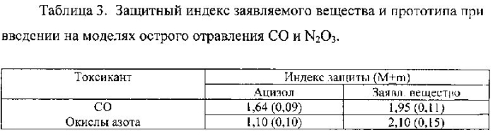 Антидот окиси углерода (патент 2581467)