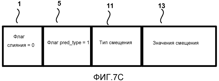 Способ сигнализации типа смещения и коэффициентов для адаптивного смещения выборок (патент 2580102)