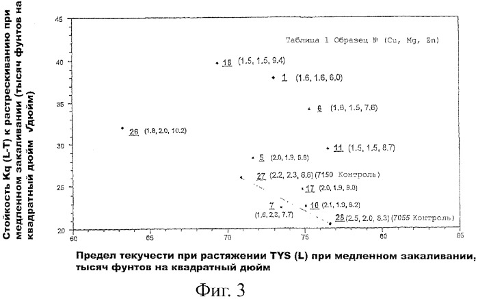 Алюминиевый сплав серии 7ххх (патент 2384638)