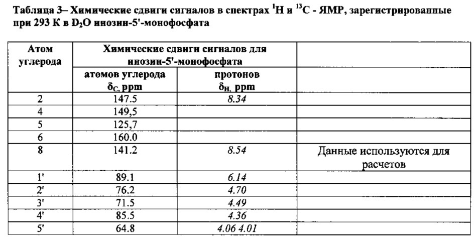 Способ определения качества охлажденного и мороженого рыбного сырья (патент 2621878)