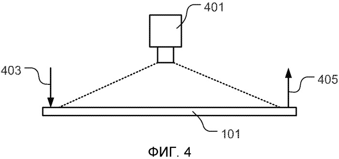 Анализ фазового поведения с применением микрофлюидной платформы (патент 2537454)