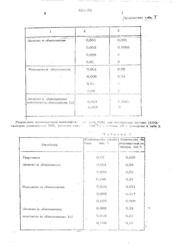 Способ стабилизации винилацетата (патент 521252)