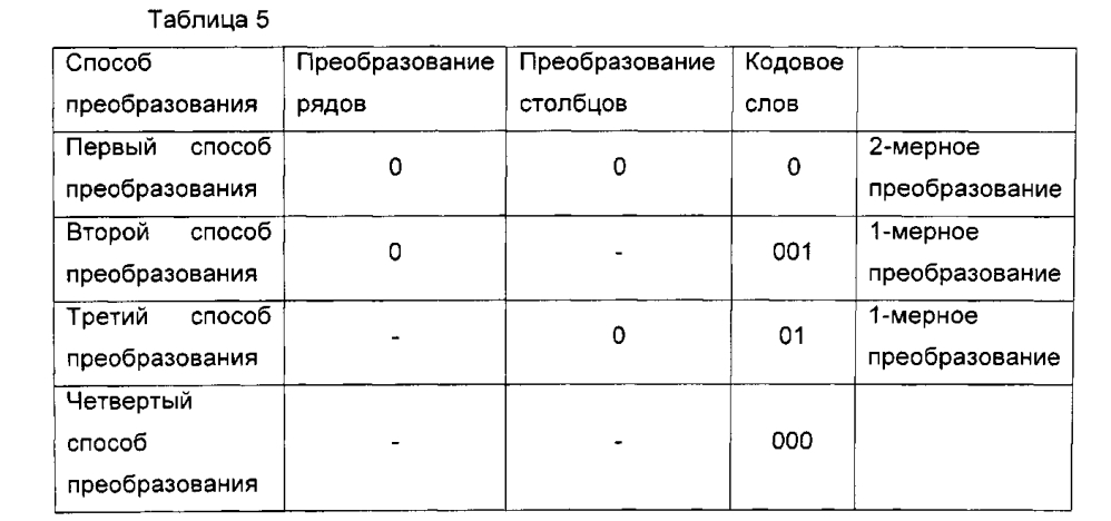 Способ адаптивного преобразования, основанный на внутрикадровом предсказании, и устройство, использующее такой способ (патент 2595587)