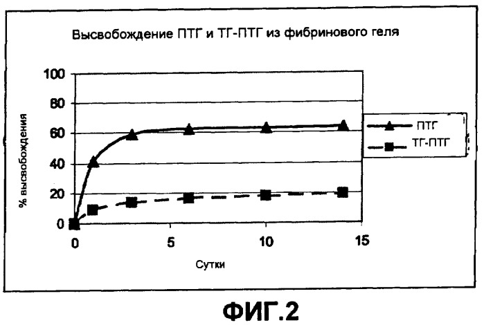 Дополненные матриксы для лечения переломов костей (патент 2422172)