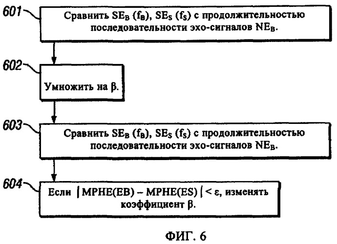 Интеграция во временном интервале данных последовательностей эхо-сигналов при различных значениях градиента и времени между эхо-сигналами (патент 2354989)