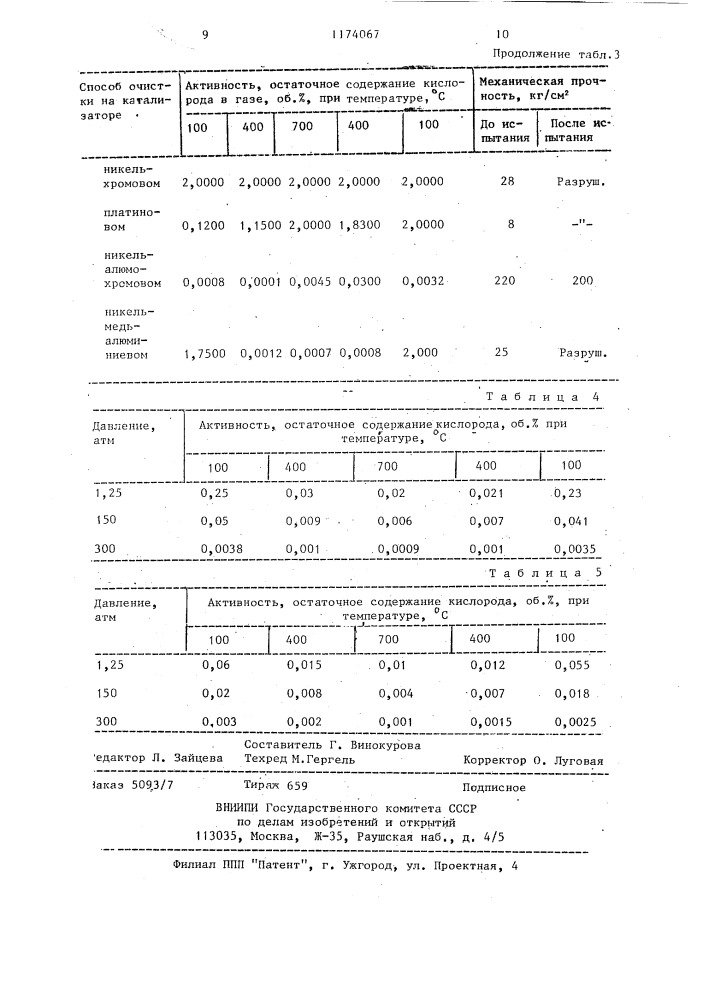 Способ очистки газов от кислорода (патент 1174067)