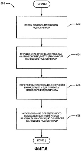 Символы маяковых радиосигналов с прогрессивной информацией (патент 2419221)